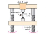 propriedade dos materiais