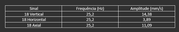 Tabela_frequencias_amplitudes_analisadas_ODS